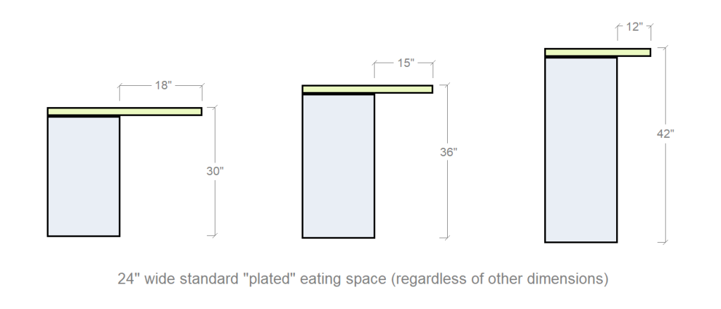 How Much Countertop Overhang for Seating? Your Ultimate Guide - DecorifyIt